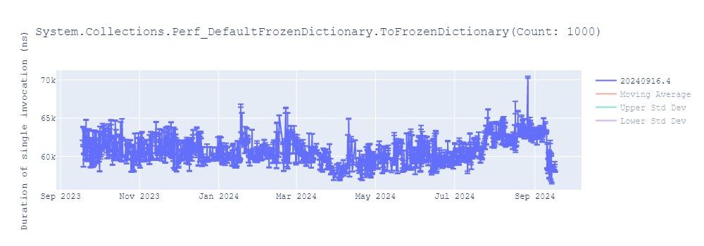 graph