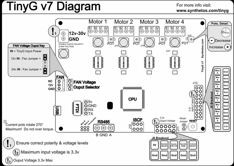 TinyG V7 Diagram