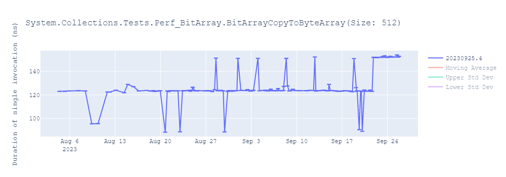 graph