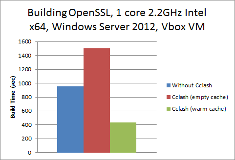 OpenSSL Windows 2012 VM