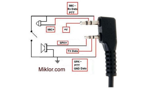 Baofeng UV-5R Pins