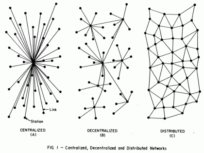 Distributed vs Centralized