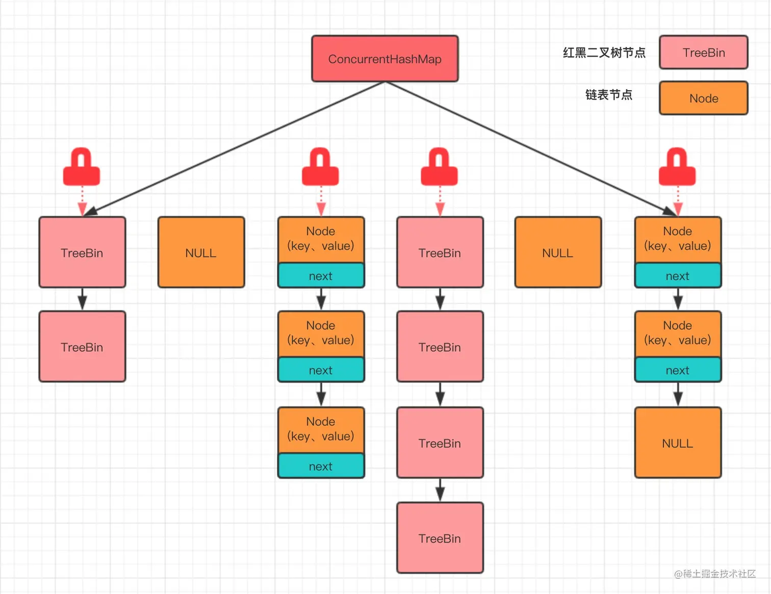 初念初恋：JDK 8 ConcurrentHashMap