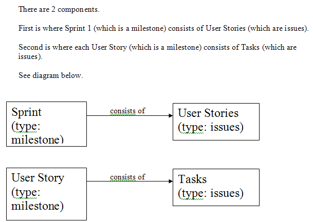 User Story Tracking