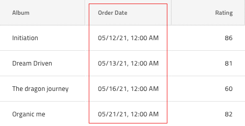 DateTime column