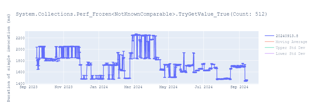 graph