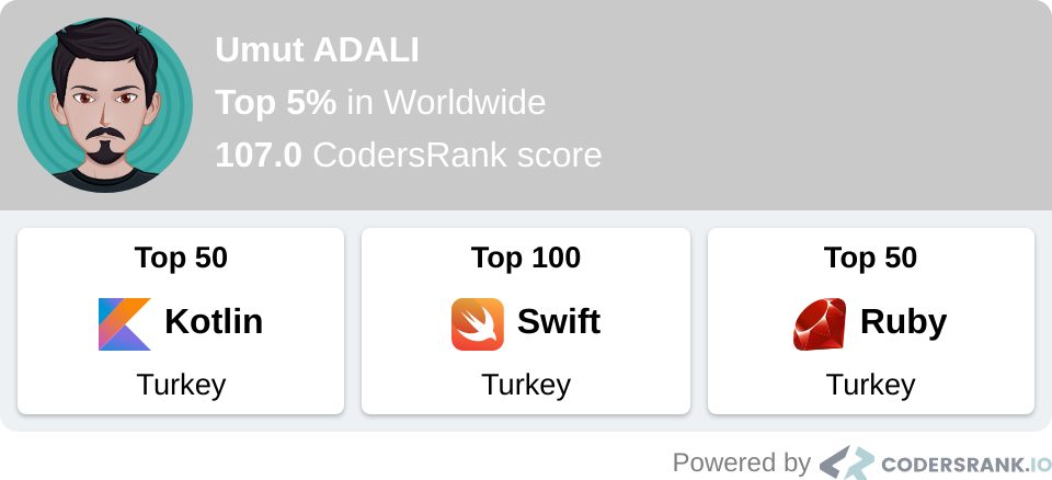 Programming Rank