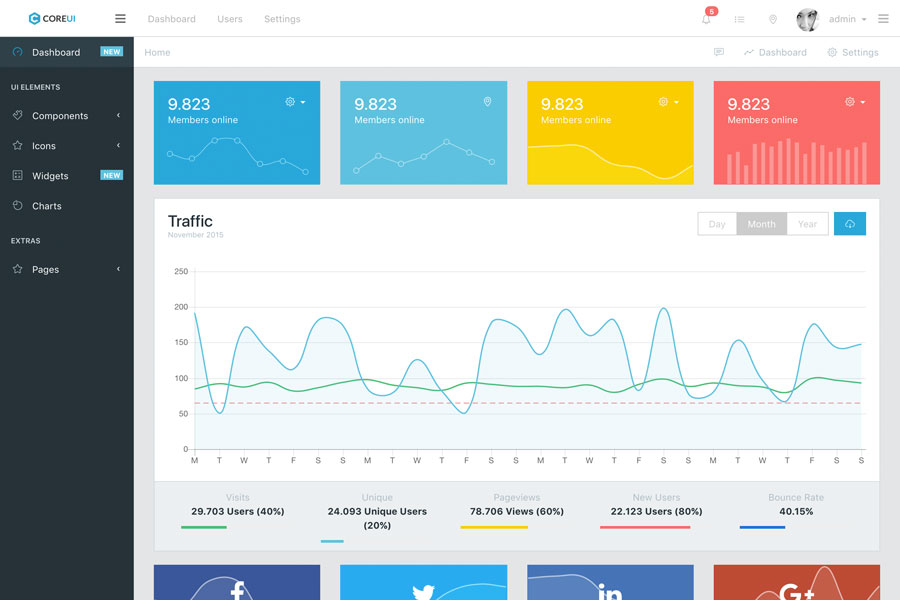 CoreUI Pro React Admin Template