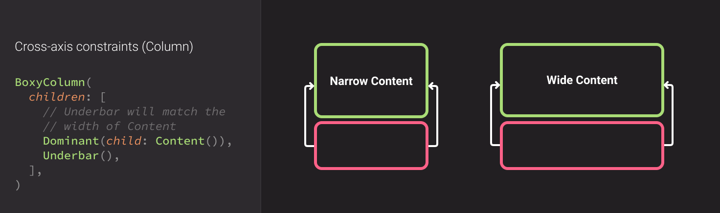 Using BoxyColumn. An underbar matches the width of a dynamically sized container