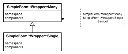 simple_form_wrapper_before