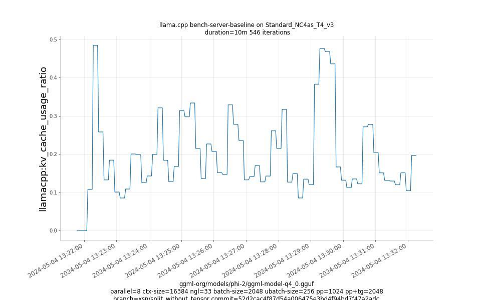 kv_cache_usage_ratio