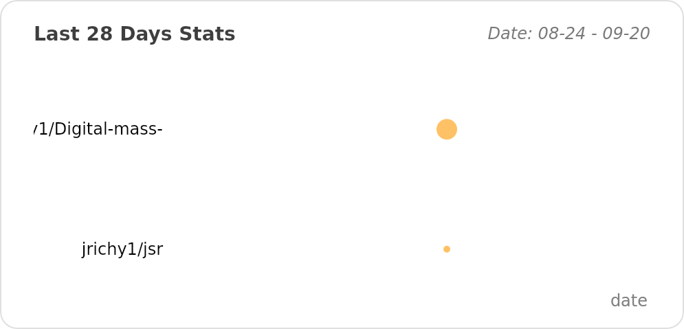 @jrichy1's Recent Work - Last 28 days