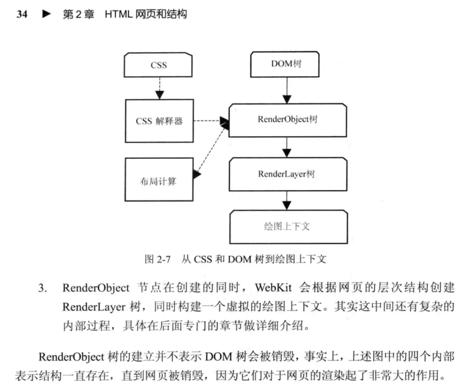 从 CSS 和 DOM 树到绘图上下文.png