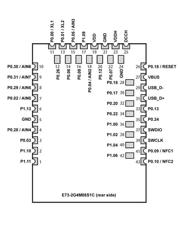 E73-2G4M08S1C Pinout