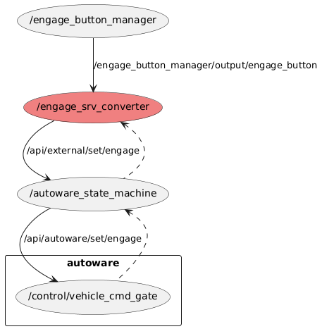 node graph