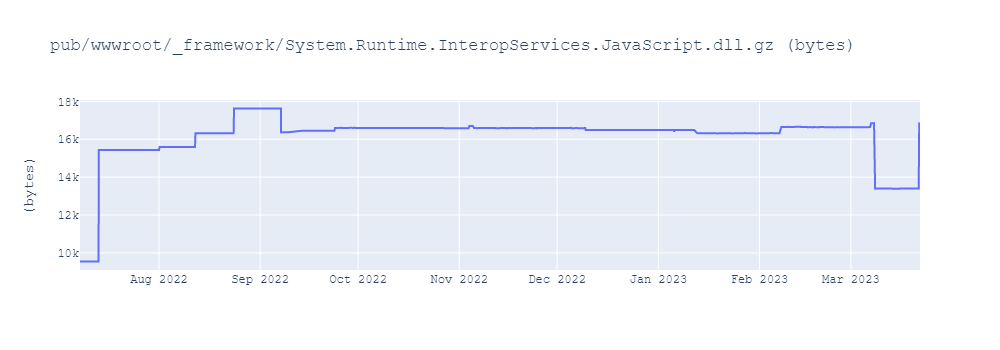 graph