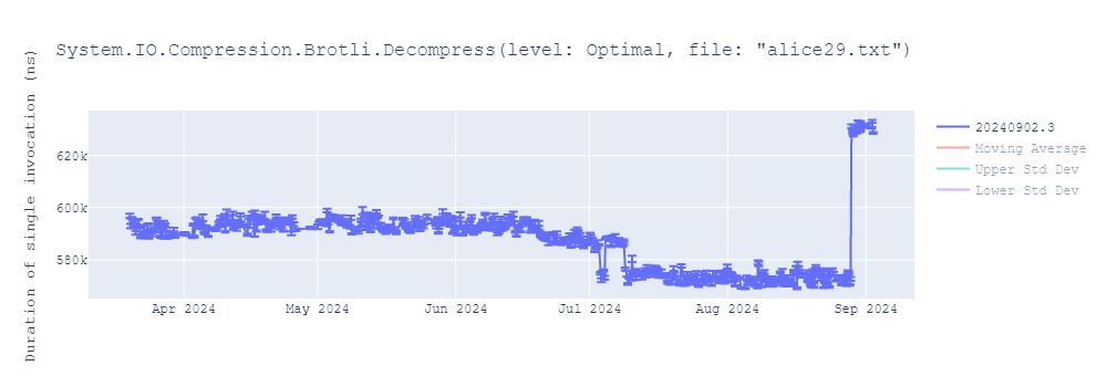 graph