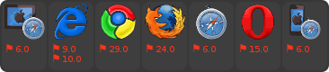 browser support