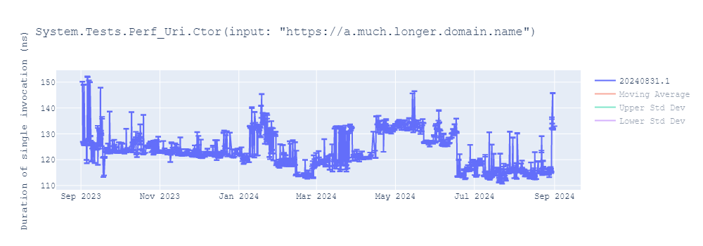 graph