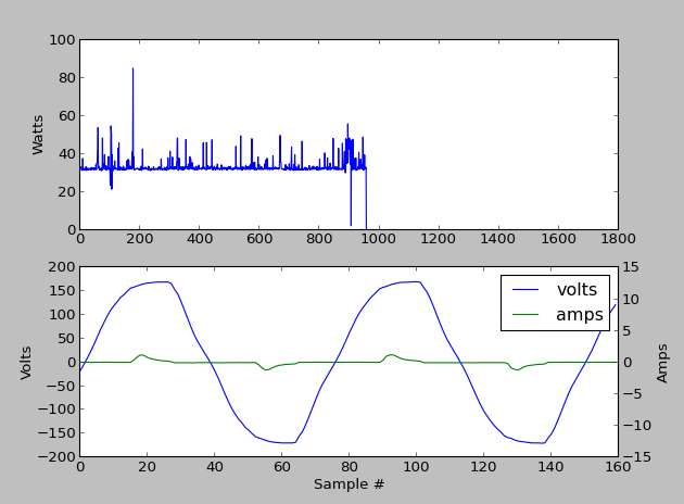 Example Graph