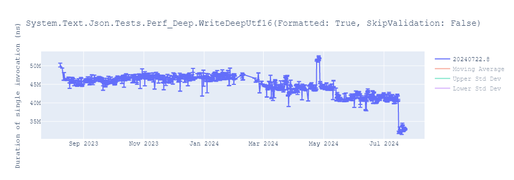 graph