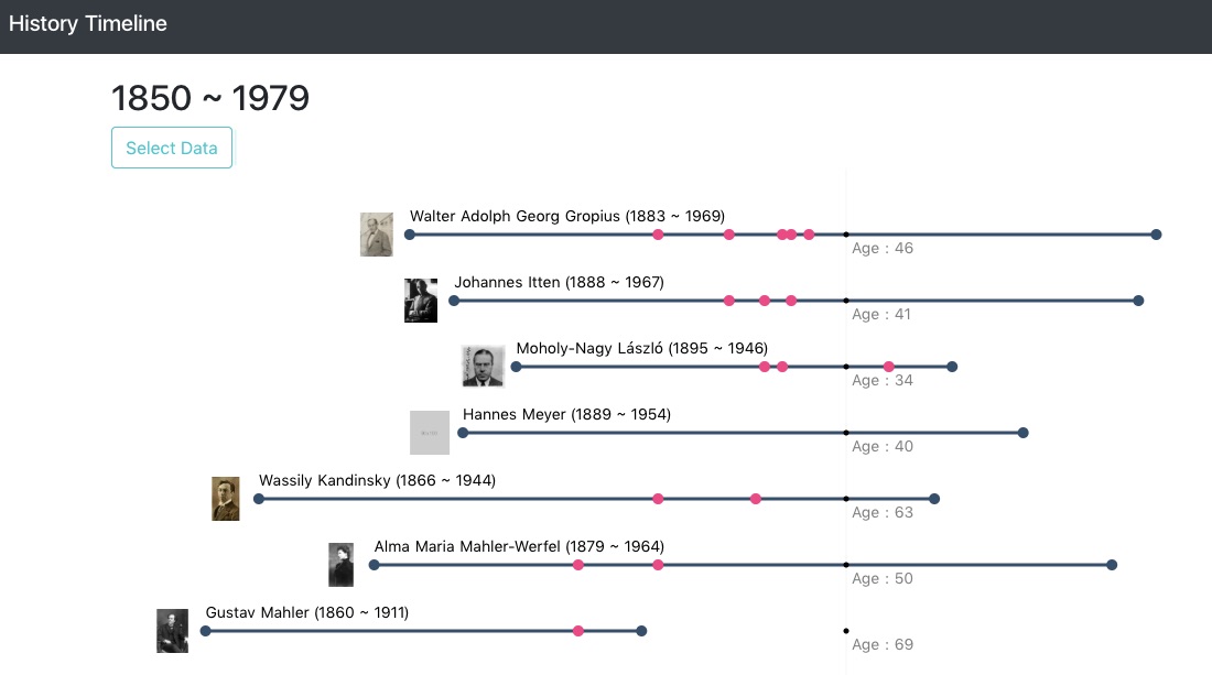 https://s3-ap-northeast-1.amazonaws.com/public.jacoyutorius.com/d3-history-timeline.jpg