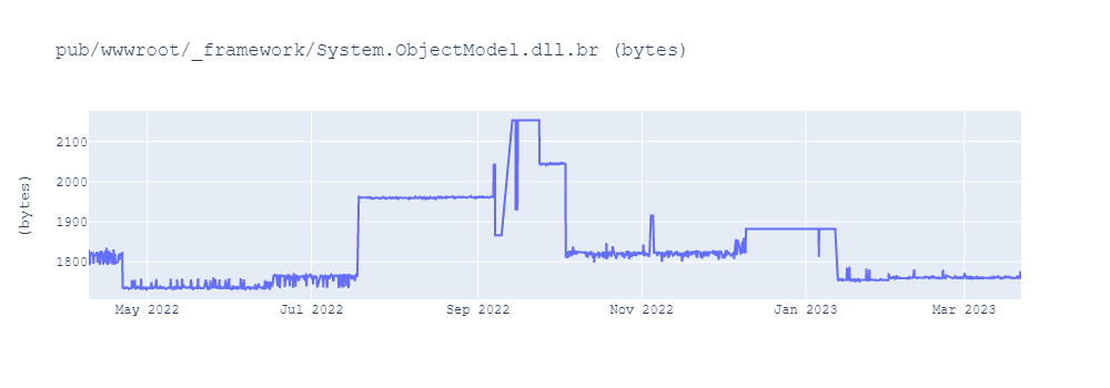 graph