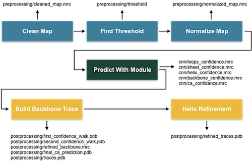 prediction-pipeline