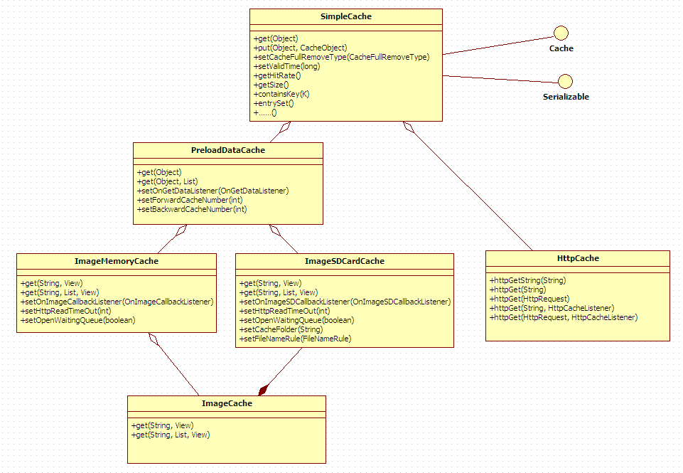 Image Cache