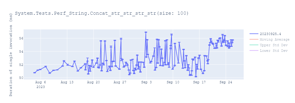 graph