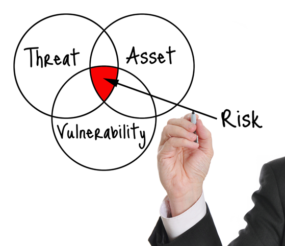 Threat, Asset, Vulnerability, Risk