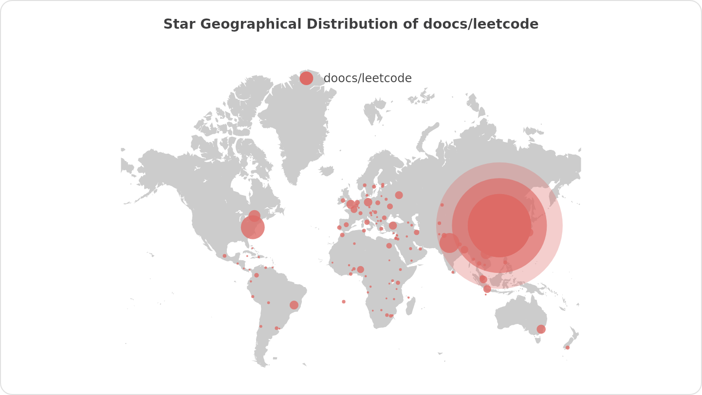 Star Geographical Distribution of doocs/leetcode