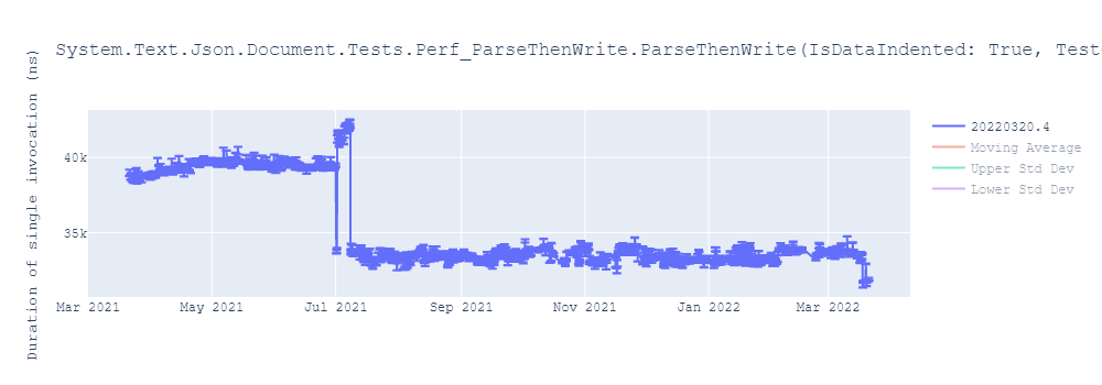 graph