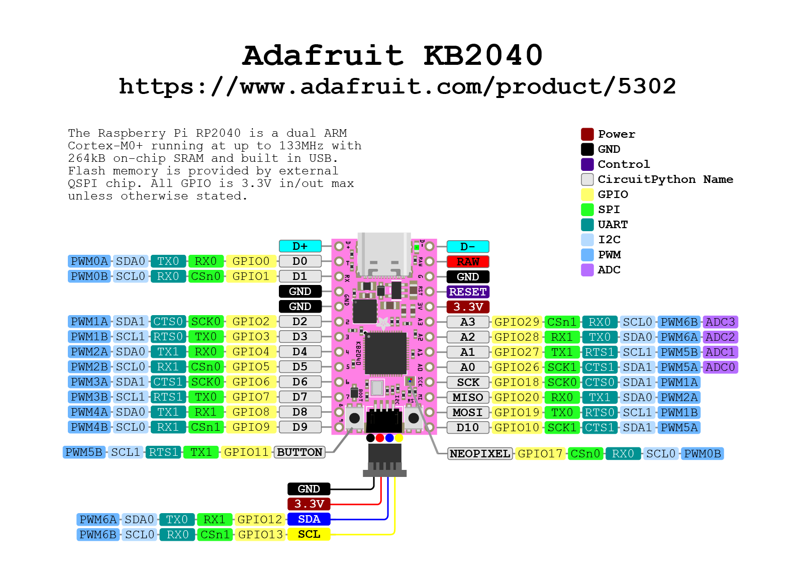 Pinout of KB2040