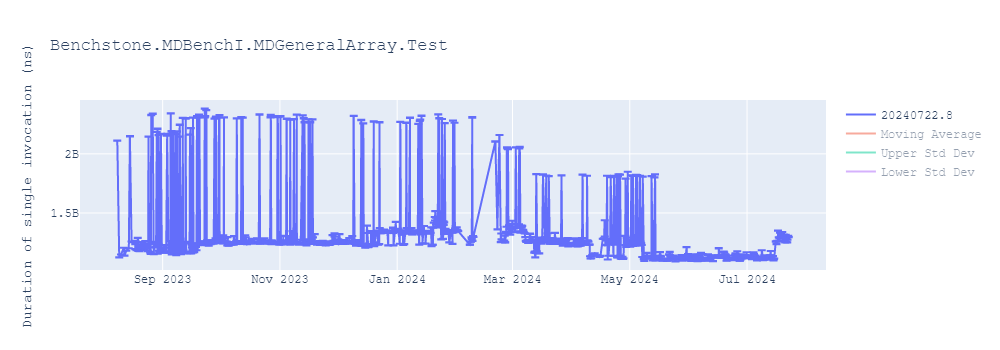 graph