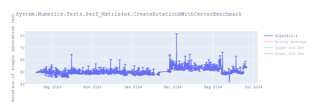 graph