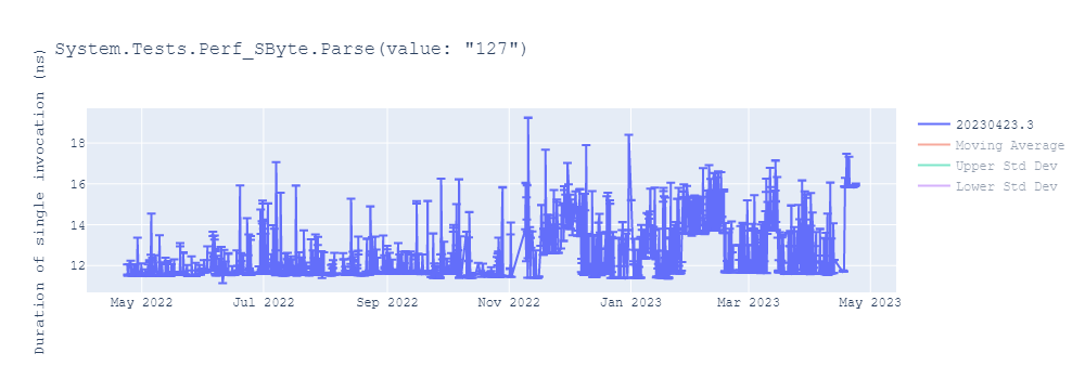 graph