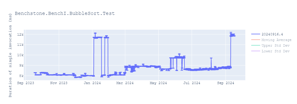 graph