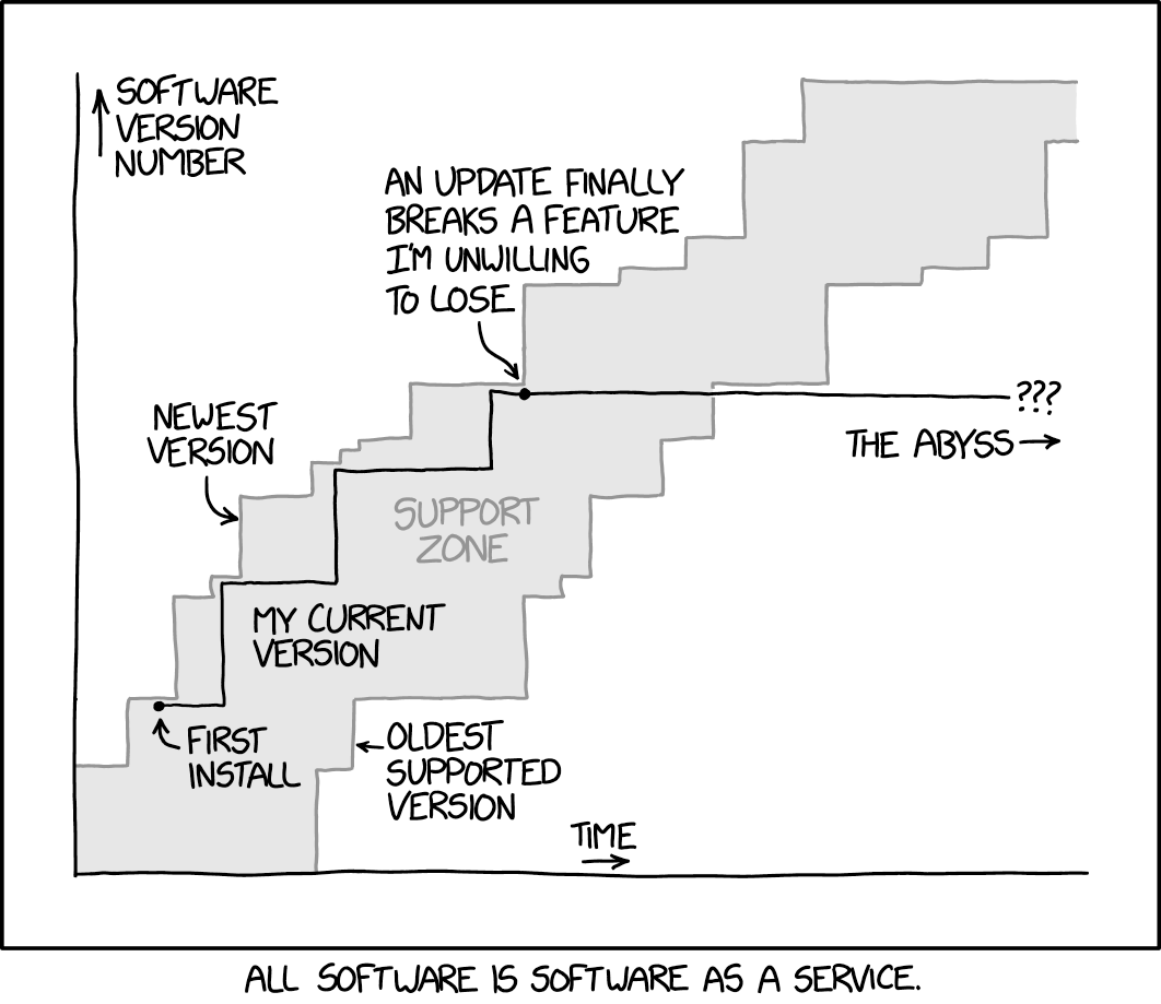 XKCD 2224