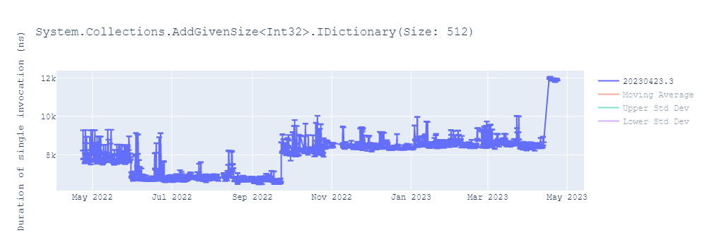 graph