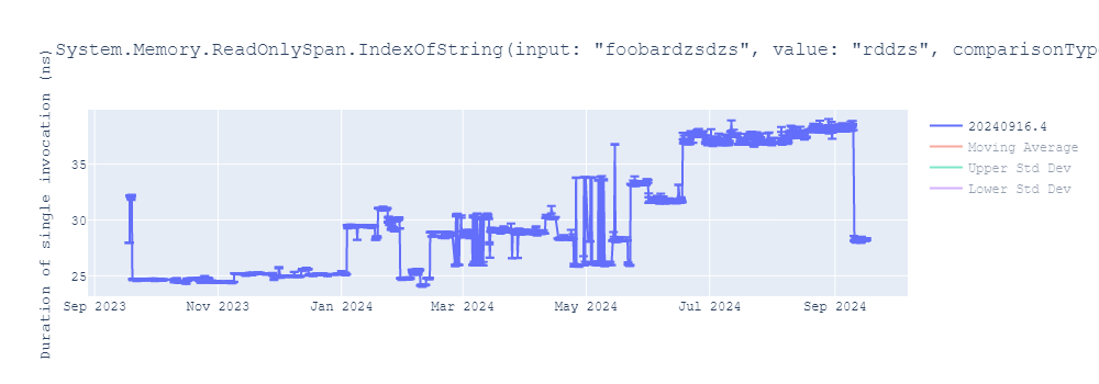 graph