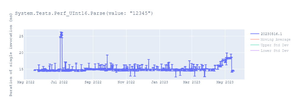 graph