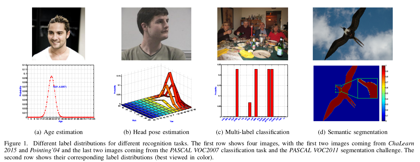 Feature visualization