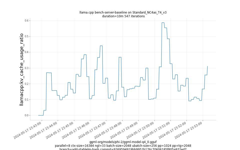 kv_cache_usage_ratio