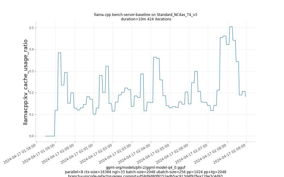 kv_cache_usage_ratio