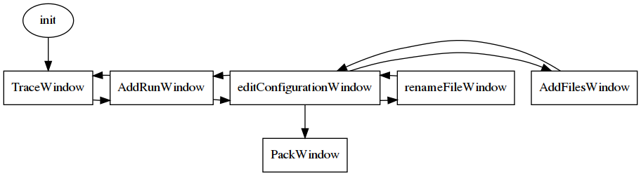 flow diagram