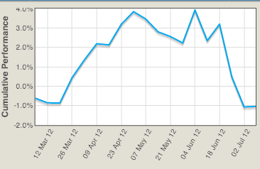 Line chart with axis label cut off