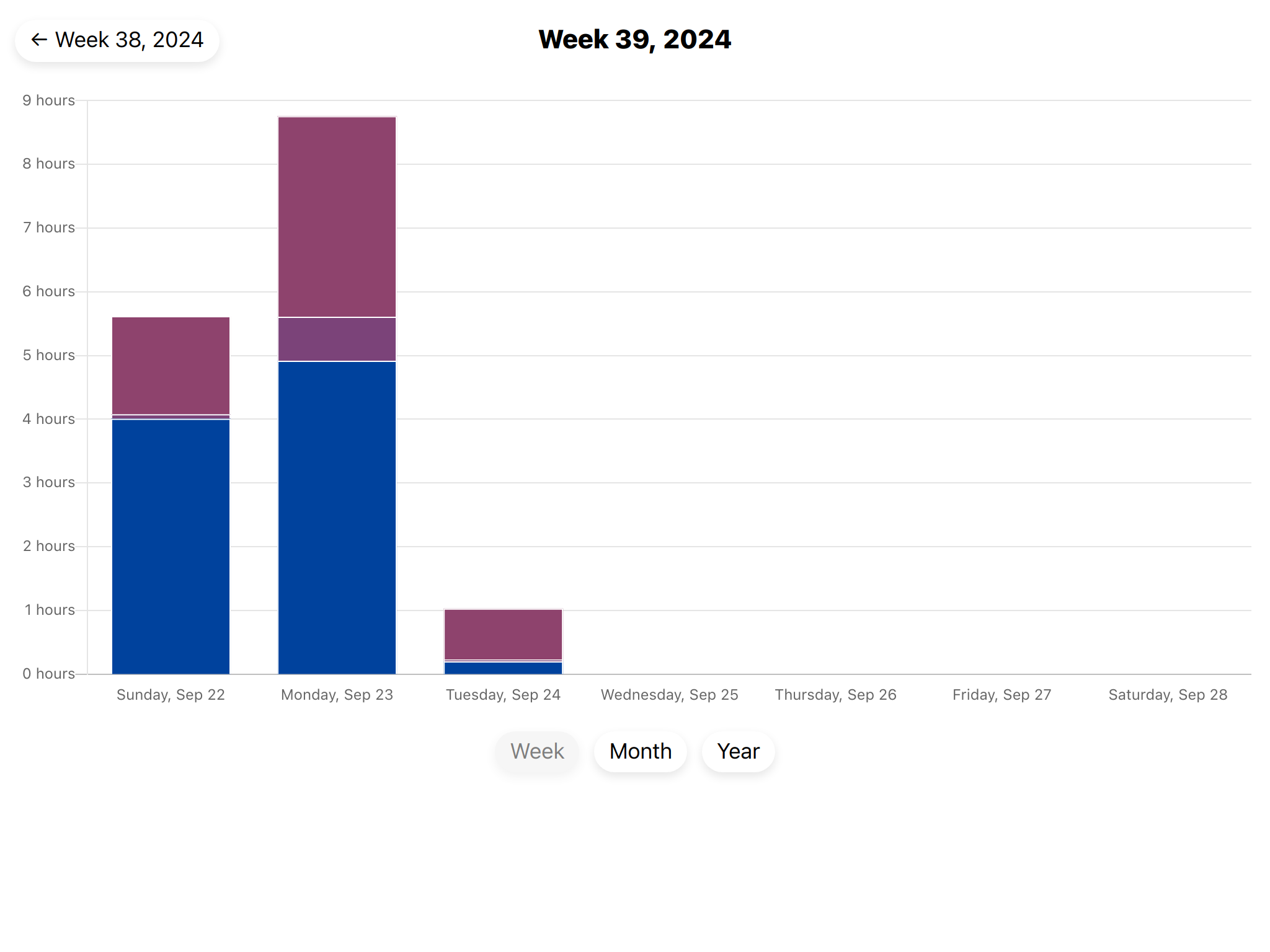 Screenshot of visualization