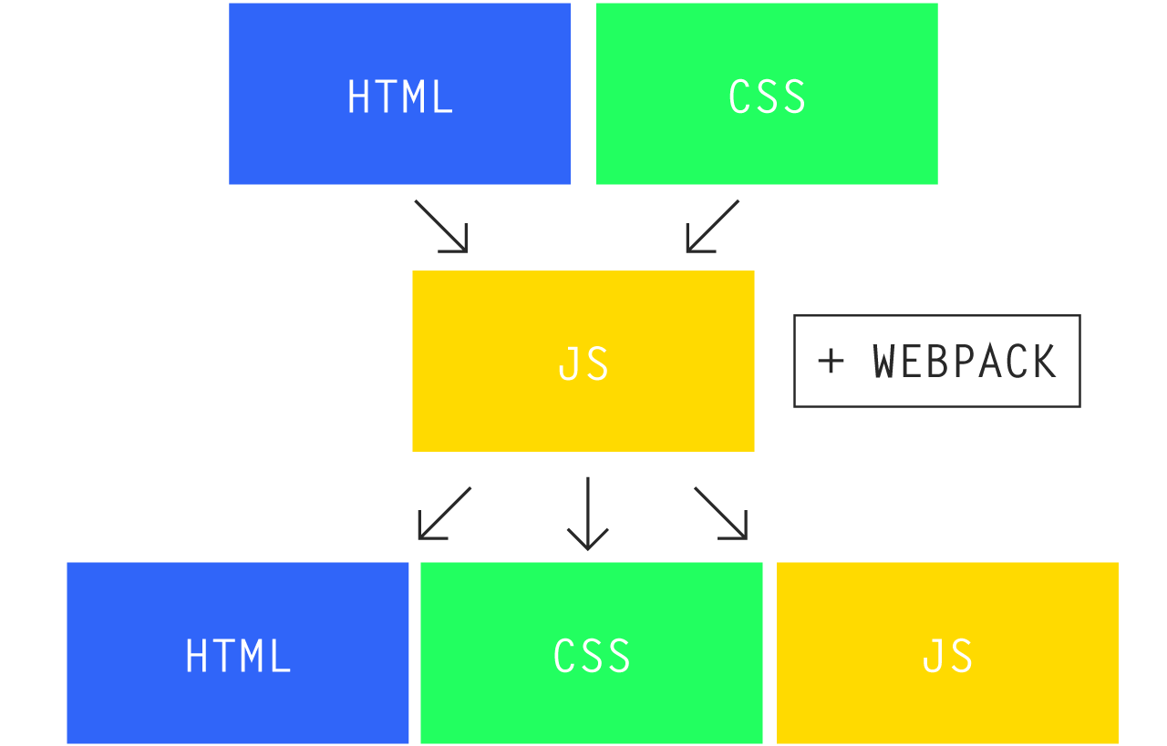 webpack2