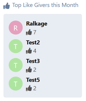 Top Like Givers Widget
